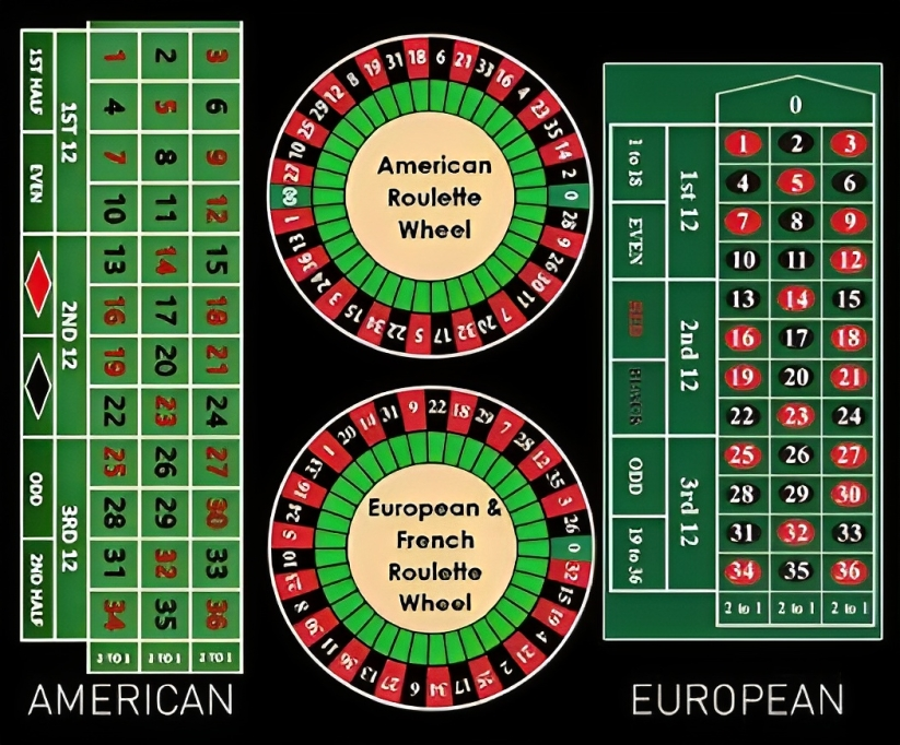 OKbet - Differences European American Roulette - Cover 2 - ok4bet.com