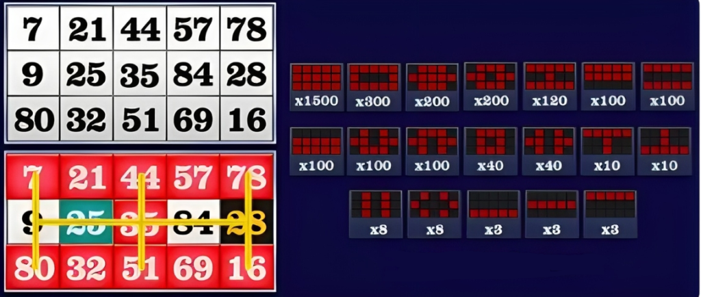 OKbet - Super Bingo Slot - Paylines - ok4bet.com