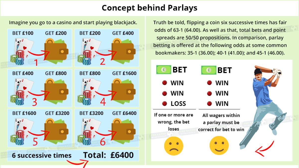 OKBet - OKBet Analysis of Live Cricket Betting - Feature 1 - ok4bet