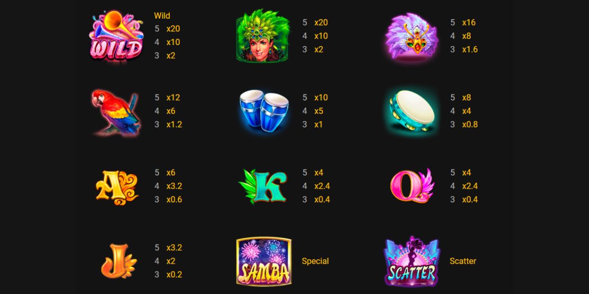 Samba Slot - Paytable - ok4bet